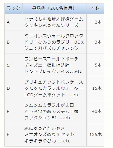 販売品】千本釣り大会（200名分） | ビーエッチ株式会社